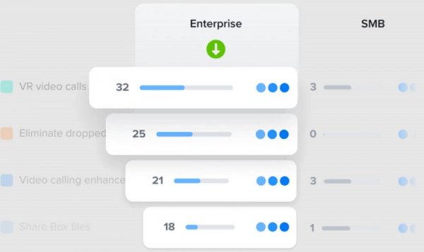 Engineering Products Board