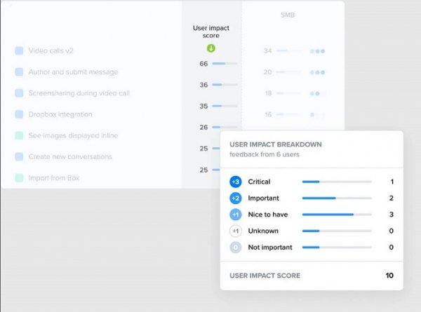 Data-driven prioritization