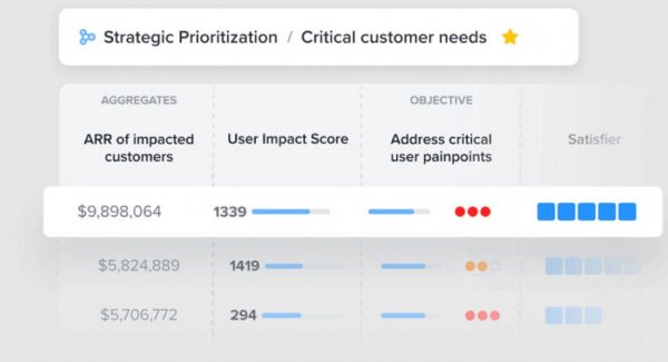 Product boards for product management