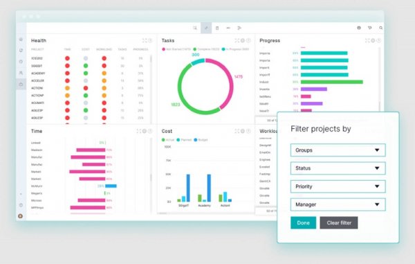 Project dashboards