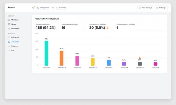 Product Boards for Product Leaders