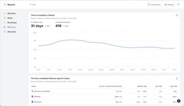 Product board for product operation