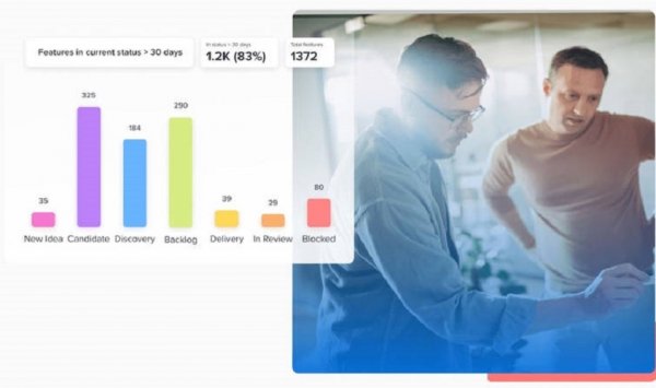 Product Boards for Product Leaders